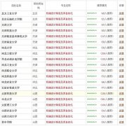 通过实名注