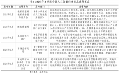 并将于20